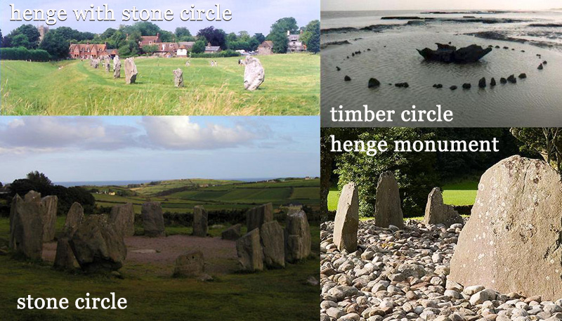Examples of other henges and circles